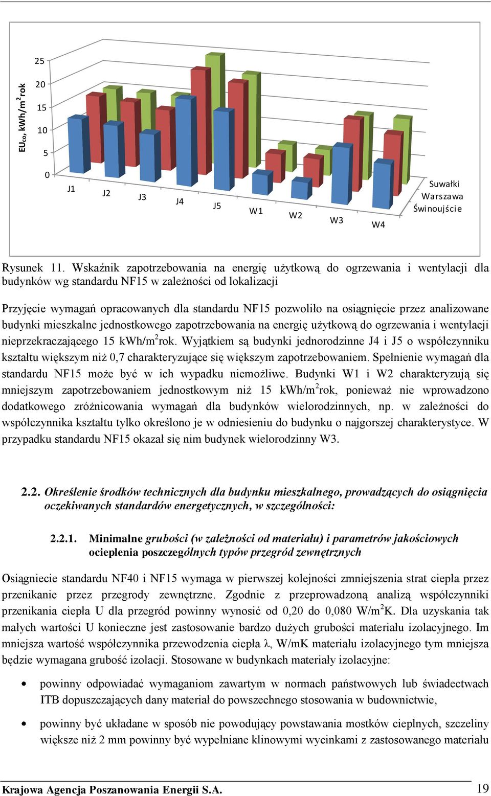 osiągnięcie przez analizowane budynki mieszkalne jednostkowego zapotrzebowania na energię użytkową do ogrzewania i wentylacji nieprzekraczającego 15 kwh/m 2 rok.