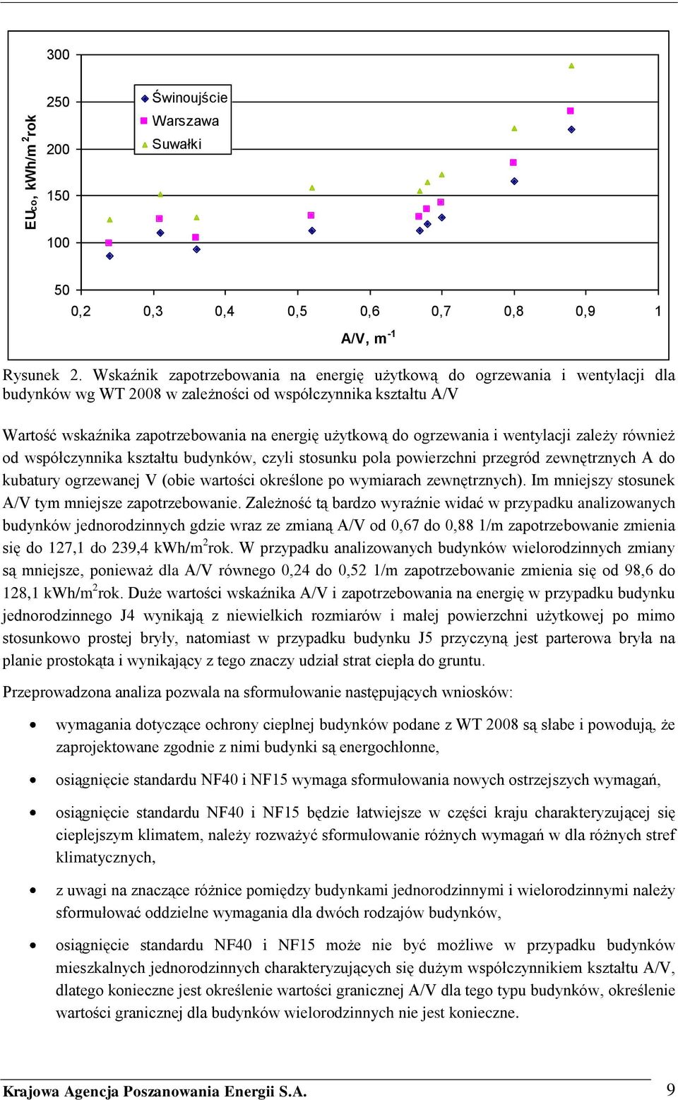 ogrzewania i wentylacji zależy również od współczynnika kształtu budynków, czyli stosunku pola powierzchni przegród zewnętrznych A do kubatury ogrzewanej V (obie wartości określone po wymiarach