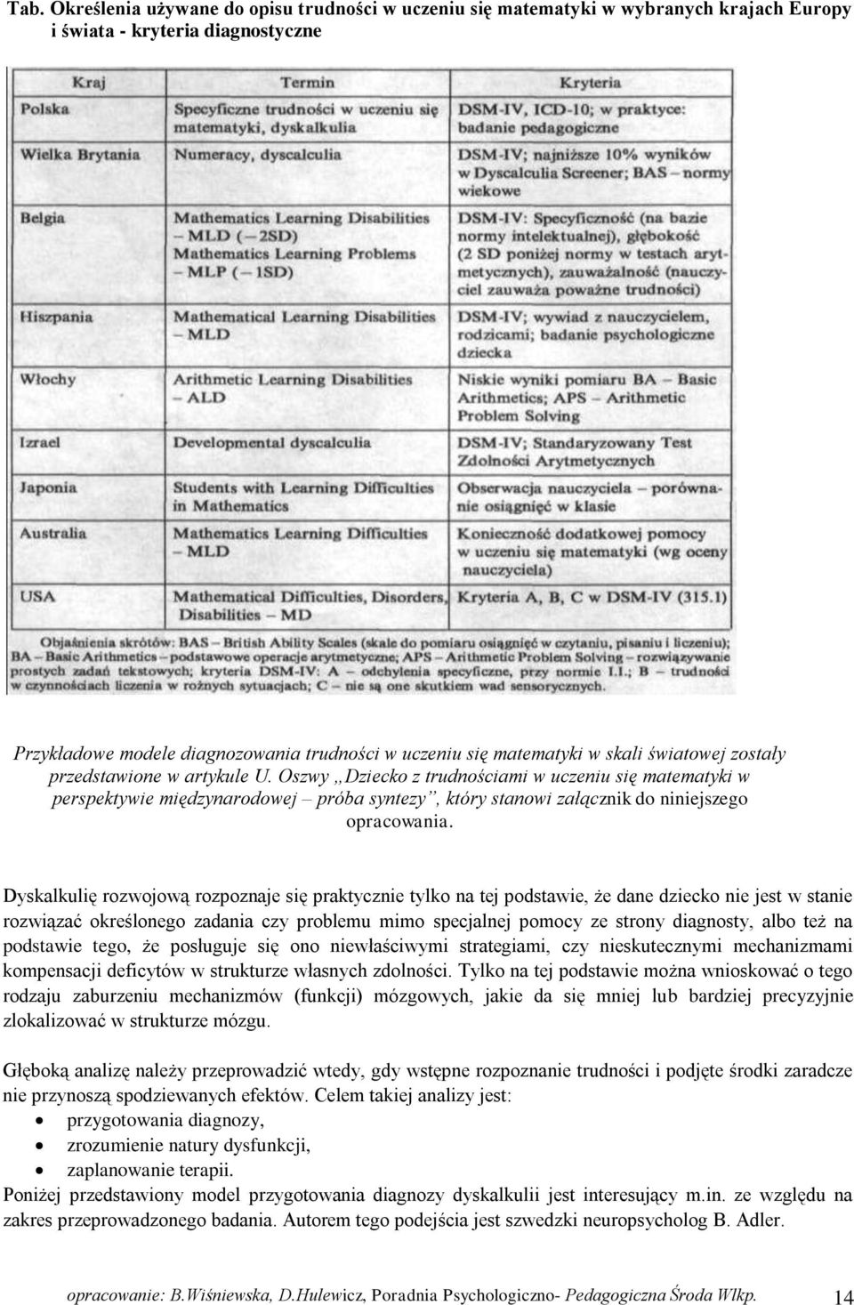 Oszwy Dziecko z trudnościami w uczeniu się matematyki w perspektywie międzynarodowej próba syntezy, który stanowi załącznik do niniejszego opracowania.