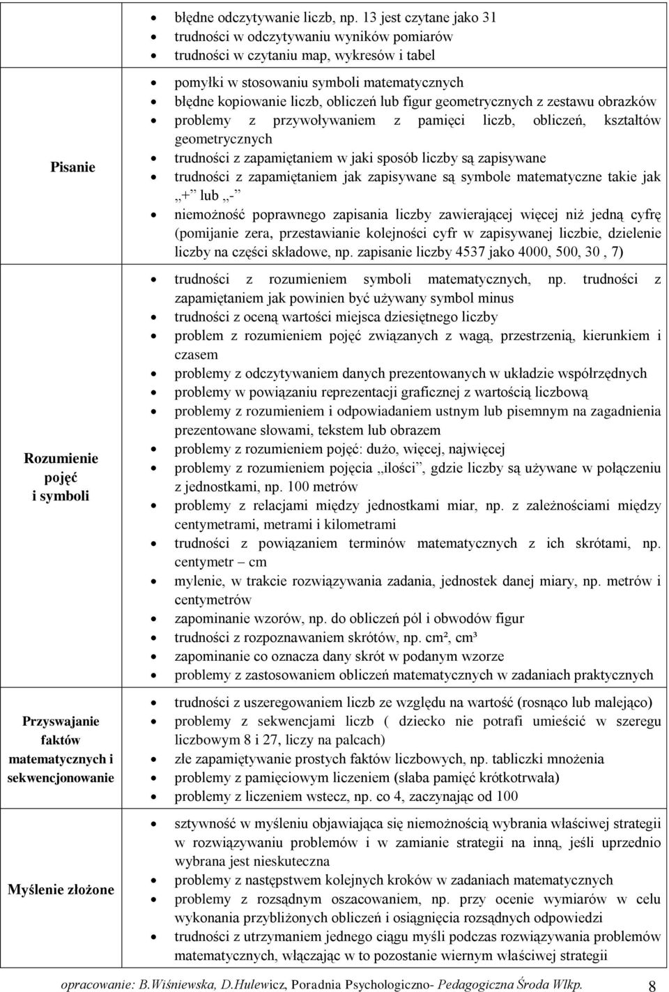 Myślenie złożone pomyłki w stosowaniu symboli matematycznych błędne kopiowanie liczb, obliczeń lub figur geometrycznych z zestawu obrazków problemy z przywoływaniem z pamięci liczb, obliczeń,