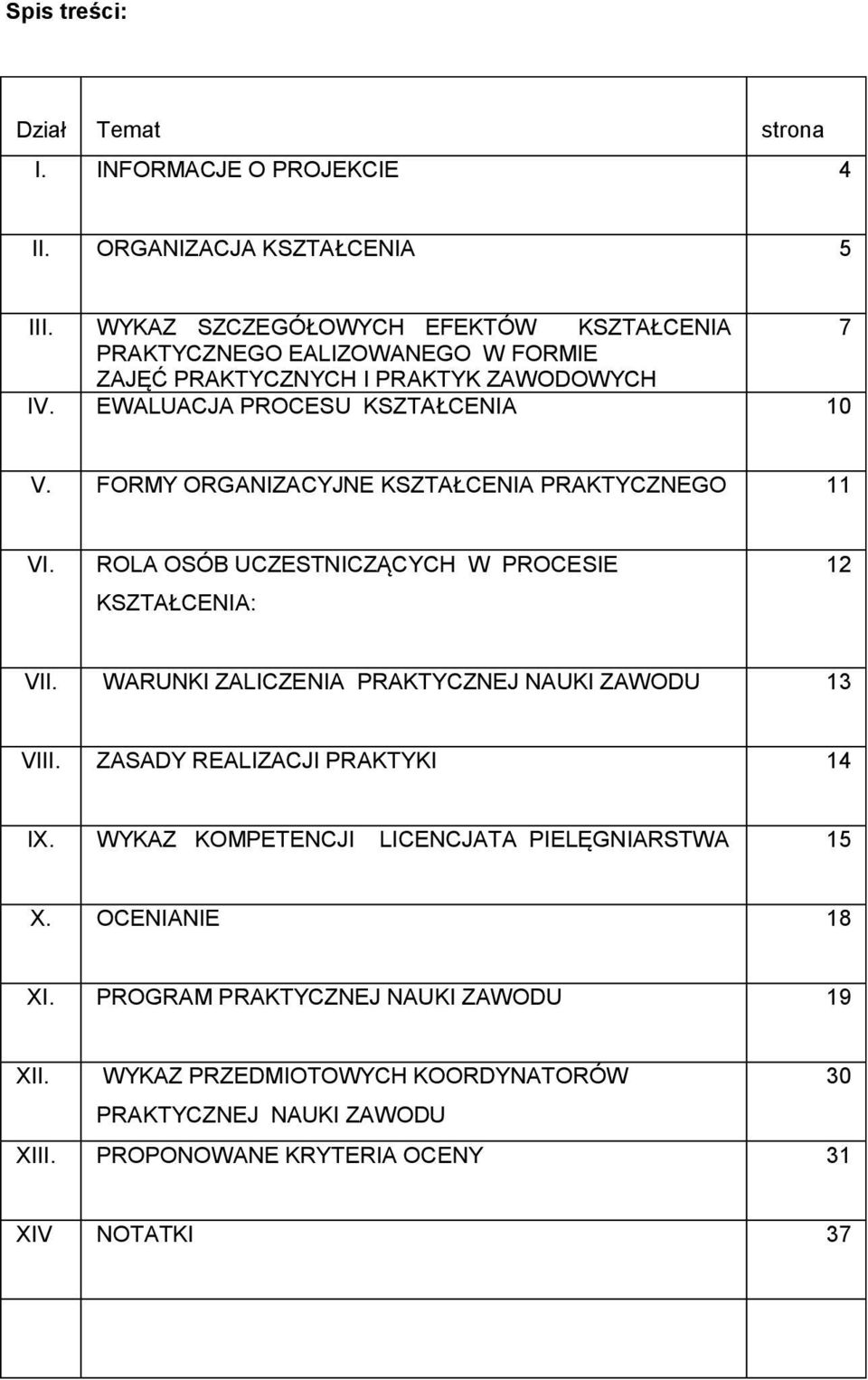 FORMY ORGANIZACYJNE KSZTAŁCENIA PRAKTYCZNEGO 11 VI. ROLA OSÓB UCZESTNICZĄCYCH W PROCESIE KSZTAŁCENIA: 12 VII. WARUNKI ZALICZENIA PRAKTYCZNEJ NAUKI ZAWODU 13 VIII.