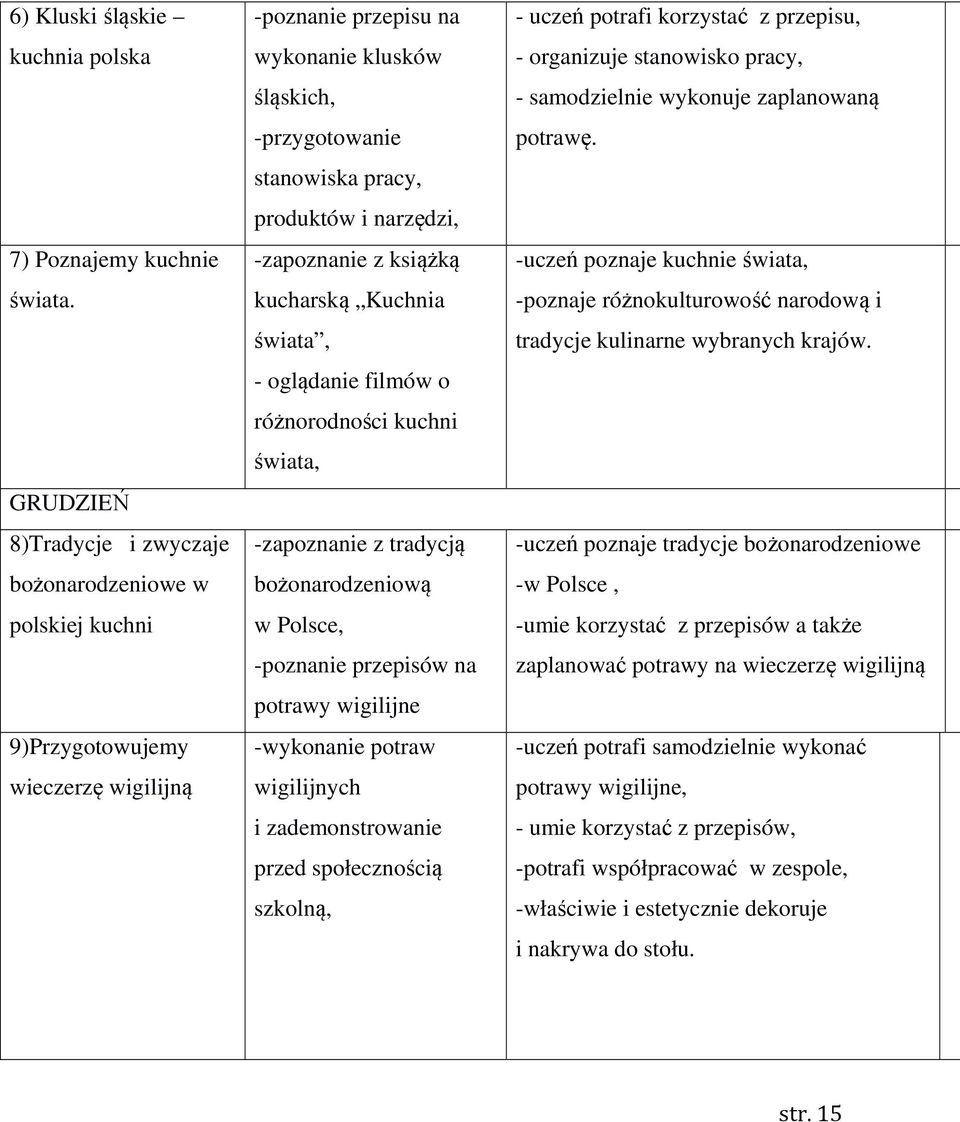 narzędzi, -zapoznanie z książką kucharską Kuchnia świata, - oglądanie filmów o różnorodności kuchni świata, -zapoznanie z tradycją bożonarodzeniową w Polsce, -poznanie przepisów na potrawy wigilijne