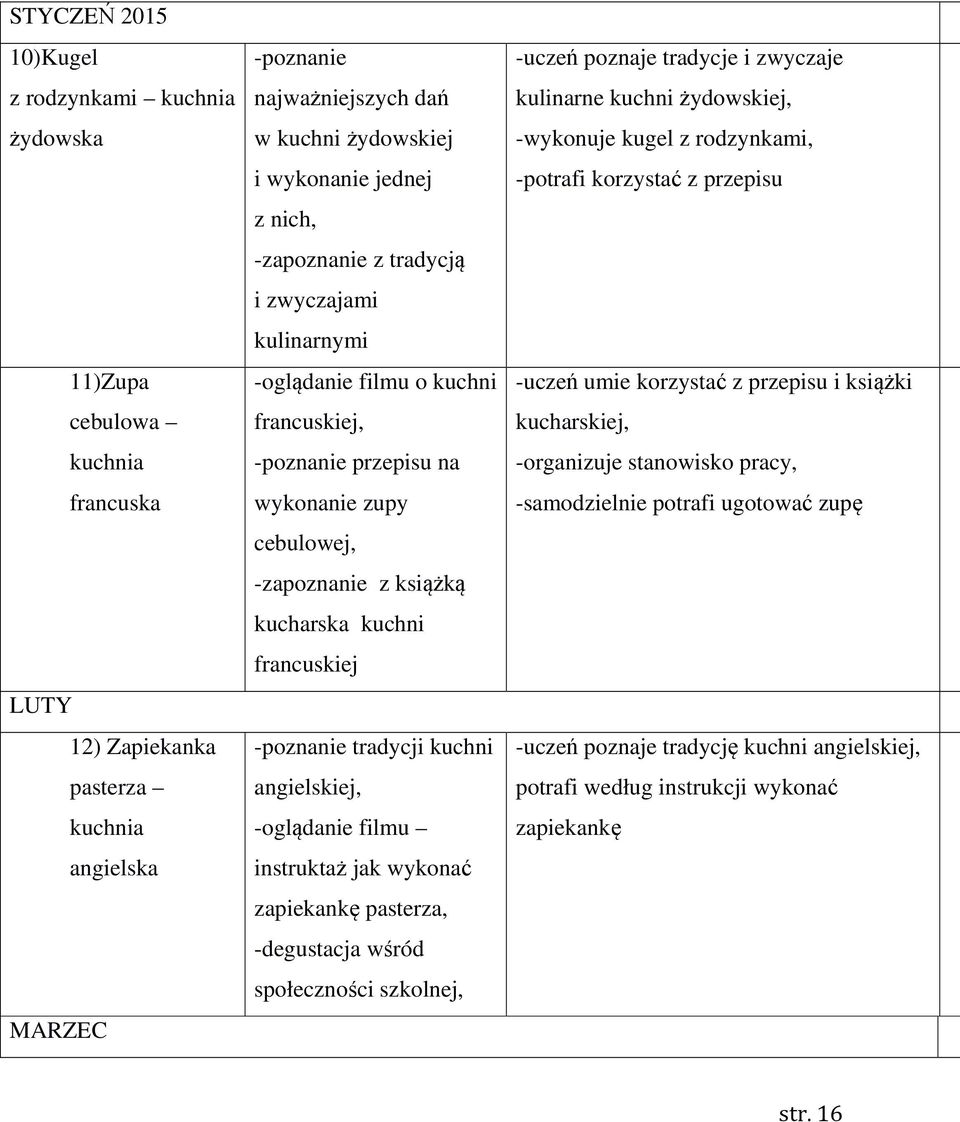 francuskiej -poznanie tradycji kuchni angielskiej, -oglądanie filmu instruktaż jak wykonać zapiekankę pasterza, -degustacja wśród społeczności szkolnej, -uczeń poznaje tradycje i zwyczaje kulinarne