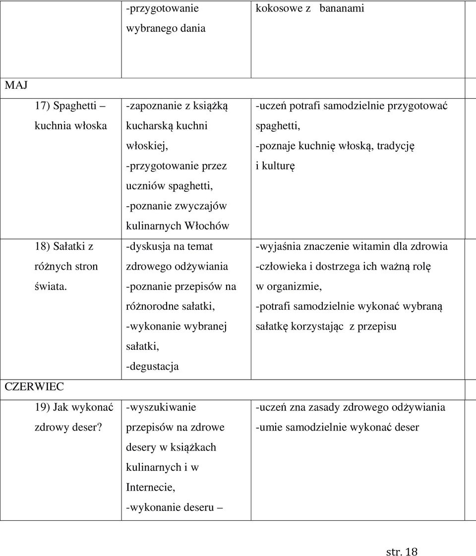 różnorodne sałatki, -wykonanie wybranej sałatki, -degustacja -wyszukiwanie przepisów na zdrowe desery w książkach kulinarnych i w Internecie, -wykonanie deseru -uczeń potrafi samodzielnie przygotować