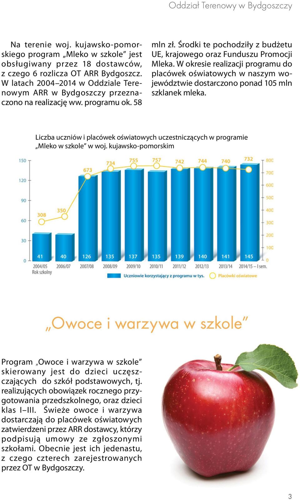 W okresie realizacji programu do placówek oświatowych w naszym województwie dostarczono ponad 105 mln szklanek mleka.