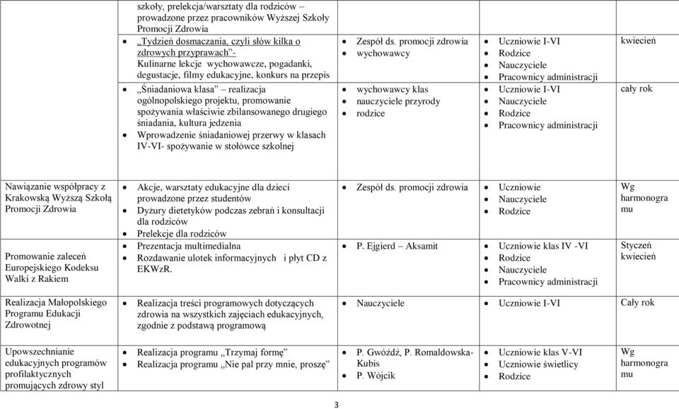 Wprowadzenie śniadaniowej przerwy w klasach IV-VI- spożywanie w stołówce szkolnej wychowawcy wychowawcy klas nauczyciele przyrody rodzice cały rok Nawiązanie współpracy z Krakowską Wyższą Szkołą