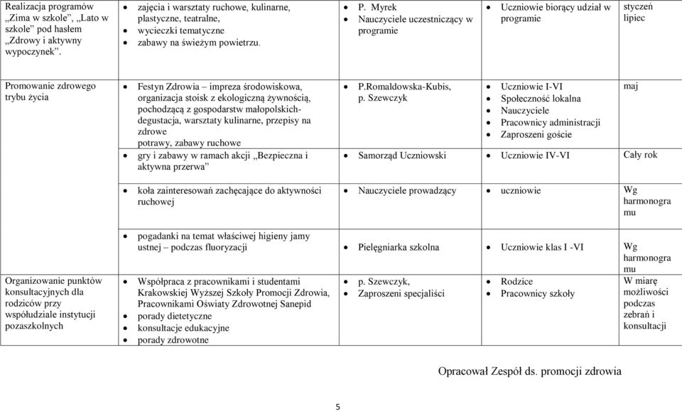 Myrek uczestniczący w programie Uczniowie biorący udział w programie styczeń lipiec Promowanie zdrowego trybu życia Festyn Zdrowia impreza środowiskowa, organizacja stoisk z ekologiczną żywnością,