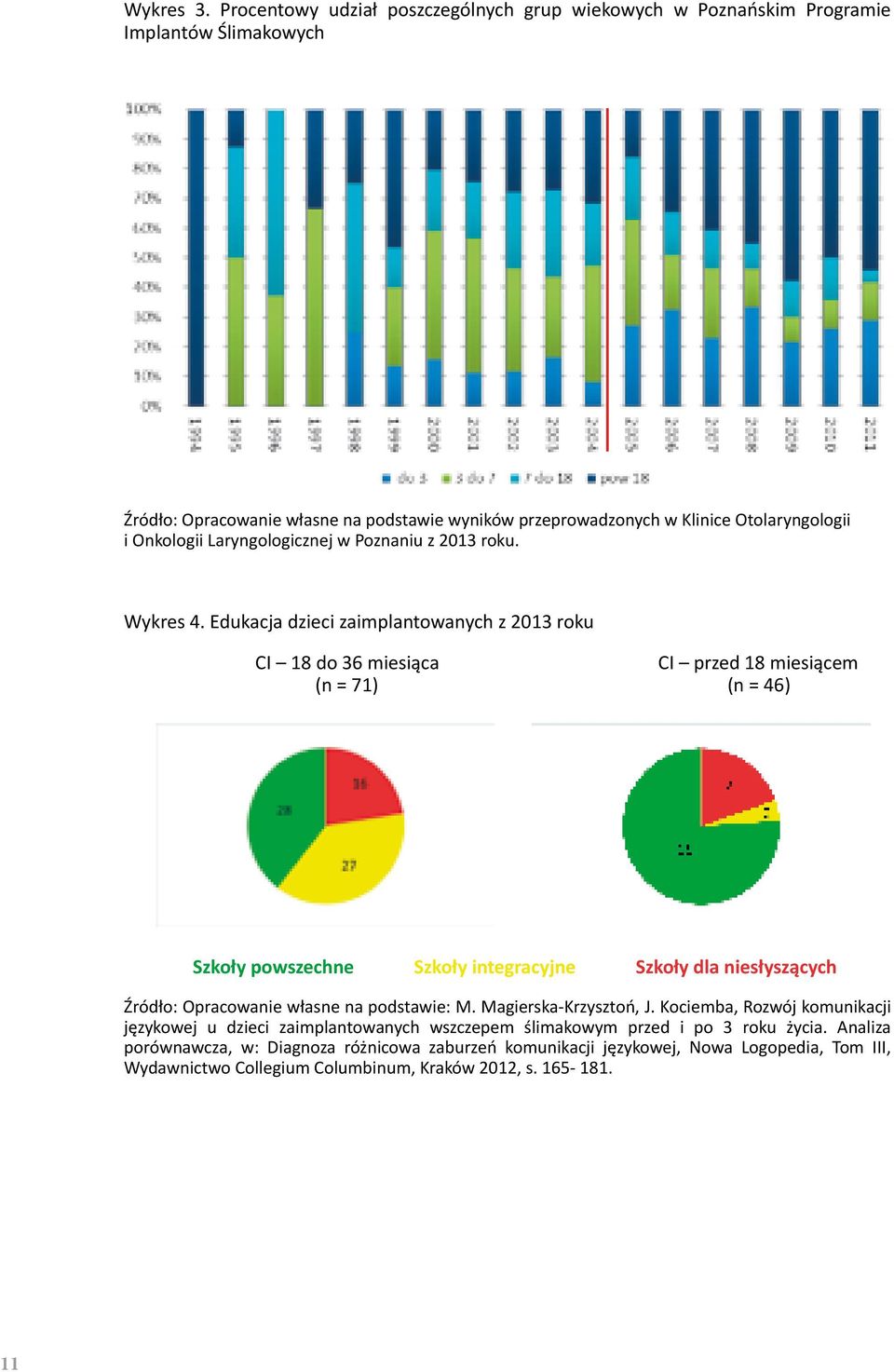 Onkologii Laryngologicznej w Poznaniu z 2013 roku. Wykres 4.