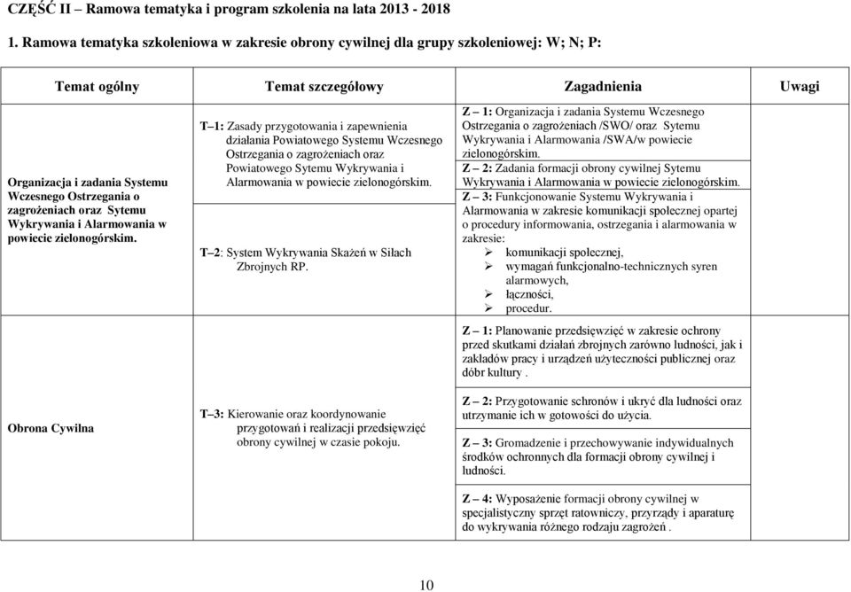 zagrożeniach oraz Sytemu Wykrywania i Alarmowania w powiecie zielonogórskim.