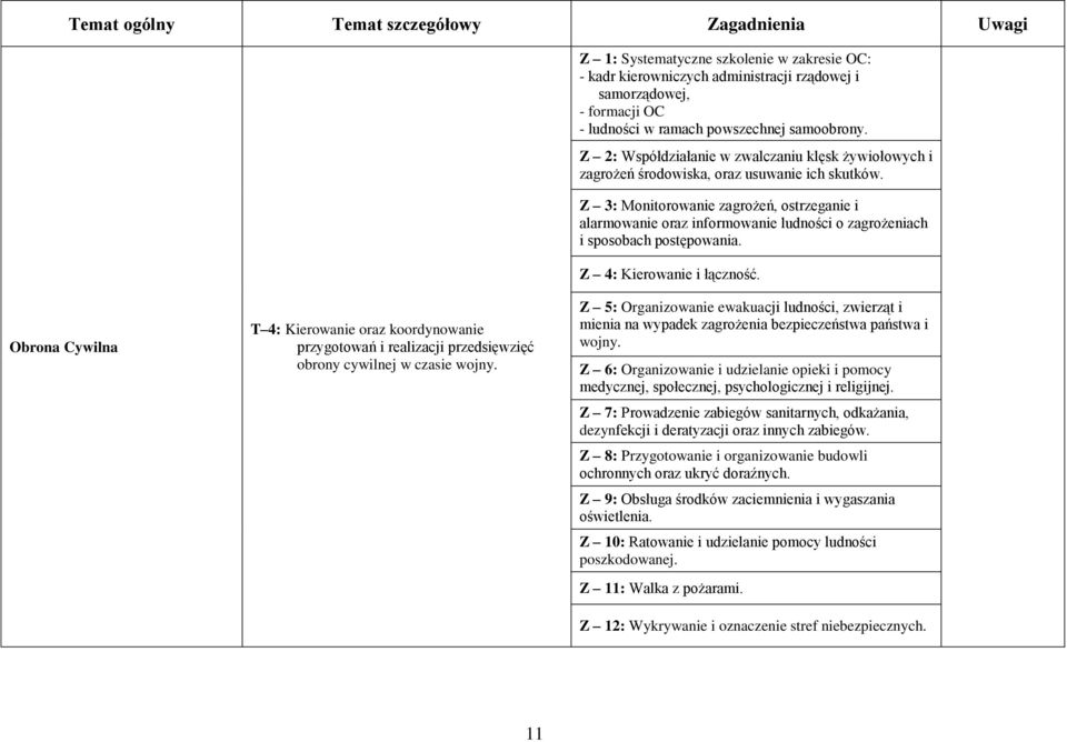 Z 3: Monitorowanie zagrożeń, ostrzeganie i alarmowanie oraz informowanie ludności o zagrożeniach i sposobach postępowania. Z 4: Kierowanie i łączność.