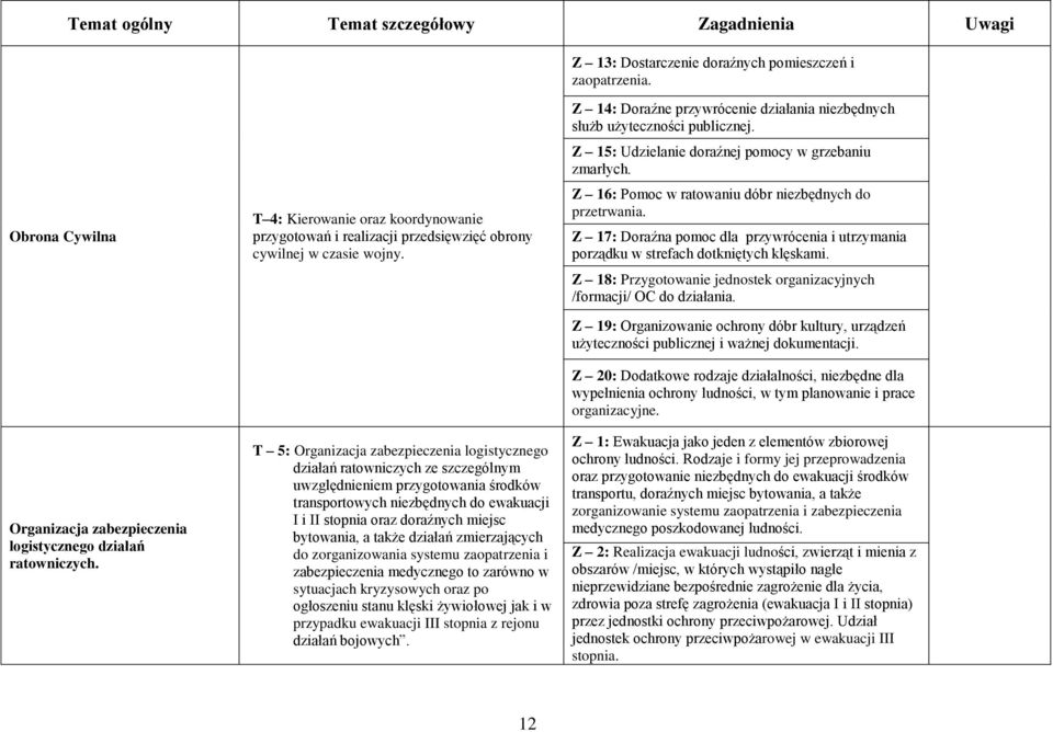 T 5: Organizacja zabezpieczenia logistycznego działań ratowniczych ze szczególnym uwzględnieniem przygotowania środków transportowych niezbędnych do ewakuacji I i II stopnia oraz doraźnych miejsc