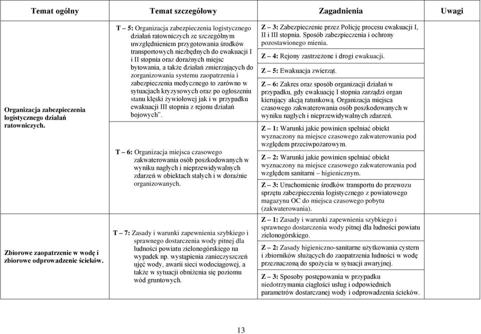 bytowania, a także działań zmierzających do zorganizowania systemu zaopatrzenia i zabezpieczenia medycznego to zarówno w sytuacjach kryzysowych oraz po ogłoszeniu stanu klęski żywiołowej jak i w