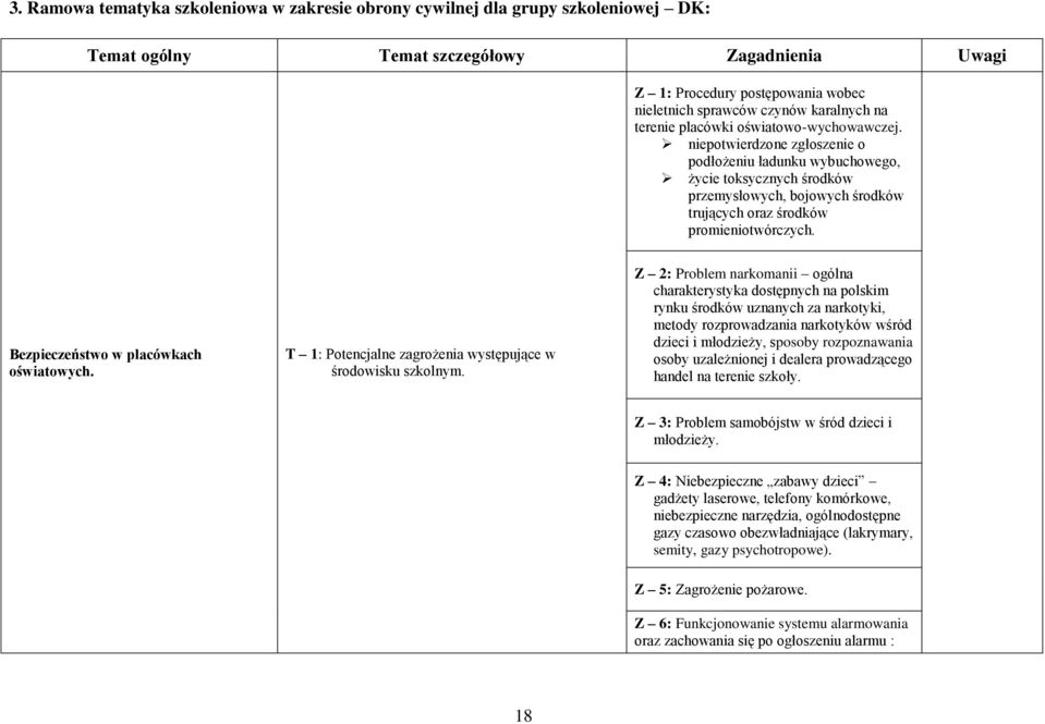 niepotwierdzone zgłoszenie o podłożeniu ładunku wybuchowego, życie toksycznych środków przemysłowych, bojowych środków trujących oraz środków promieniotwórczych.