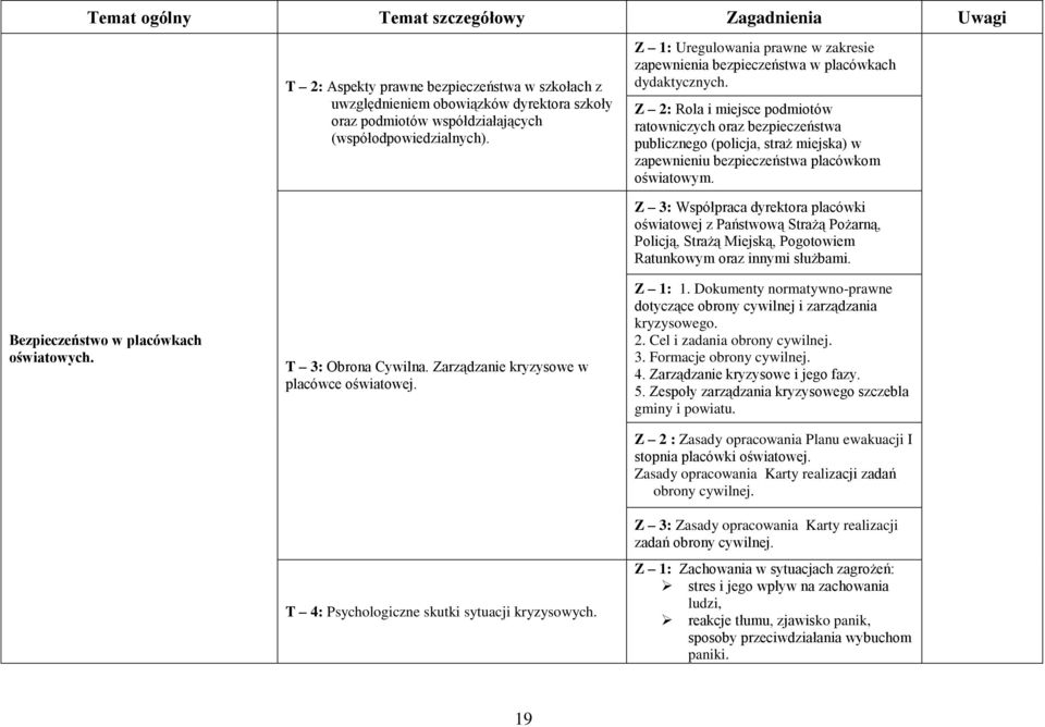 Z 2: Rola i miejsce podmiotów ratowniczych oraz bezpieczeństwa publicznego (policja, straż miejska) w zapewnieniu bezpieczeństwa placówkom oświatowym. Bezpieczeństwo w placówkach oświatowych.