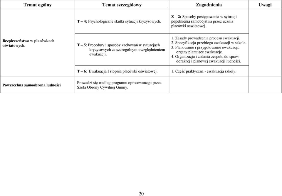 T 5: Procedury i sposoby zachowań w sytuacjach kryzysowych ze szczególnym uwzględnieniem ewakuacji. T 6: Ewakuacja I stopnia placówki oświatowej. 1. Zasady prowadzenia procesu ewakuacji. 2.