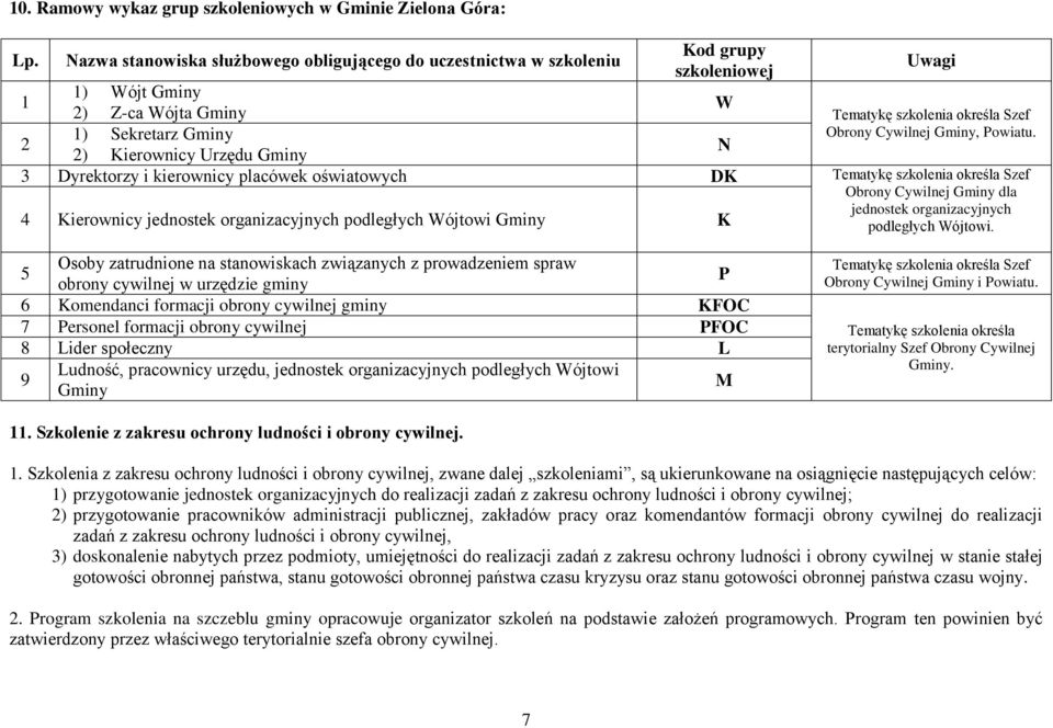 kierownicy placówek oświatowych DK Tematykę szkolenia określa Szef Obrony Cywilnej Gminy dla 4 Kierownicy jednostek organizacyjnych podległych Wójtowi Gminy K Uwagi Tematykę szkolenia określa Szef