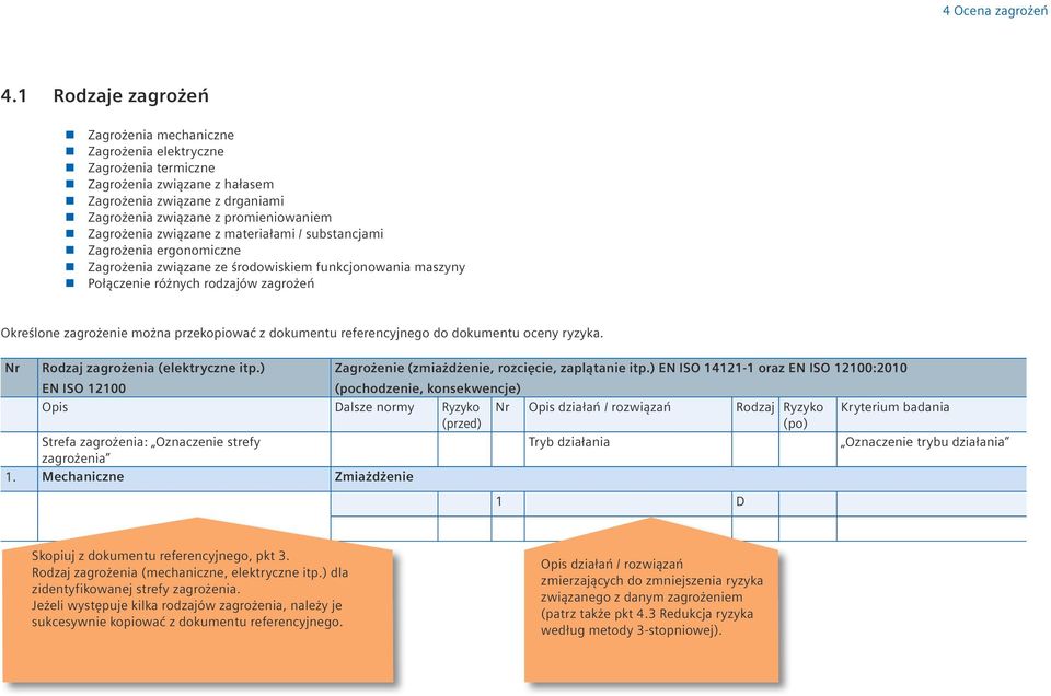 związane z materiałami / substancjami Zagrożenia ergonomiczne Zagrożenia związane ze środowiskiem funkcjonowania maszyny Połączenie różnych rodzajów zagrożeń Określone zagrożenie można przekopiować z