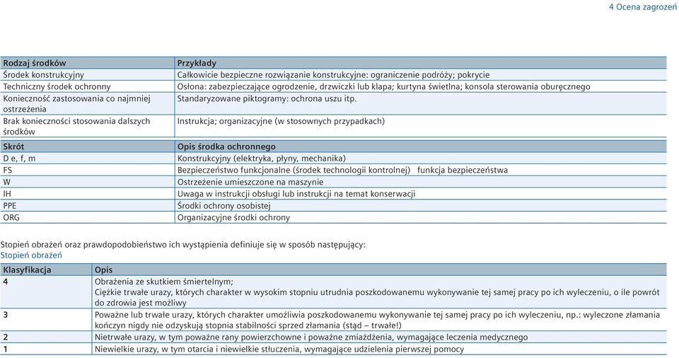 oburęcznego Standaryzowane piktogramy: ochrona uszu itp.