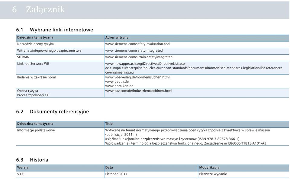 Adres witryny www.siemens.com/safety-evaluation-tool www.siemens.com/safety-integrated www.siemens.com/sitrain-safetyintegrated www.newapproach.org/directives/directivelist.asp ec.europa.