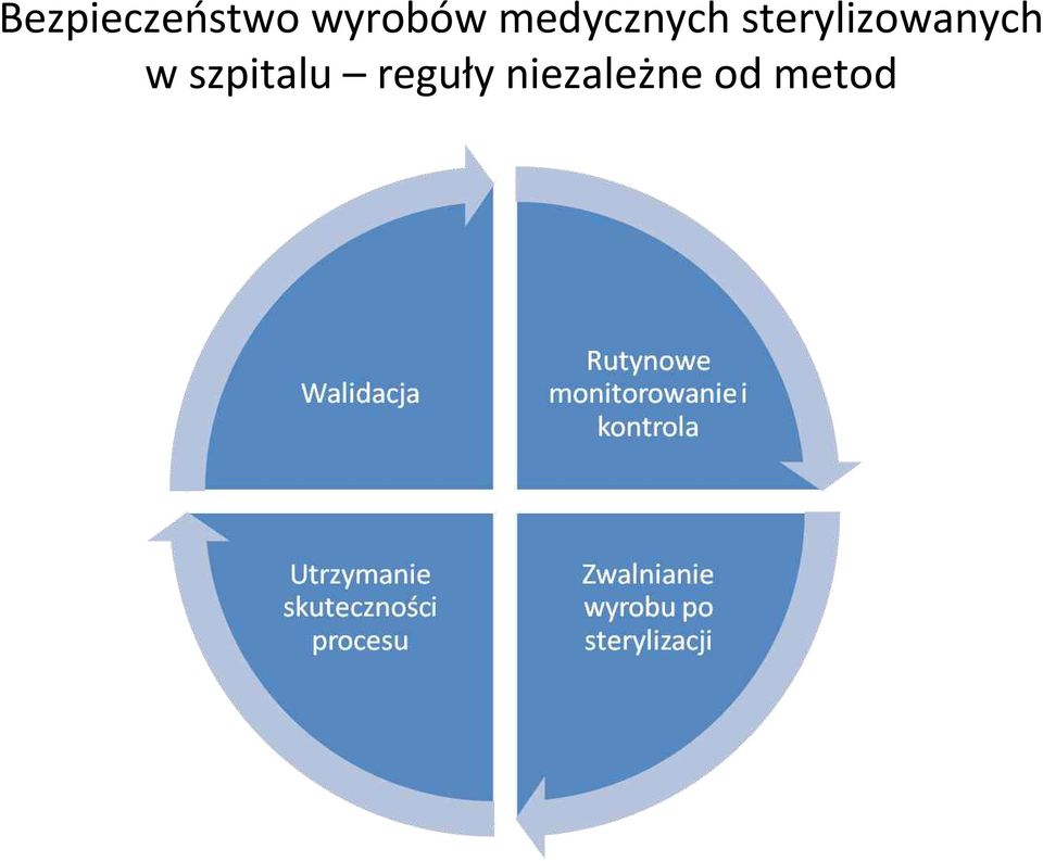 sterylizowanych w