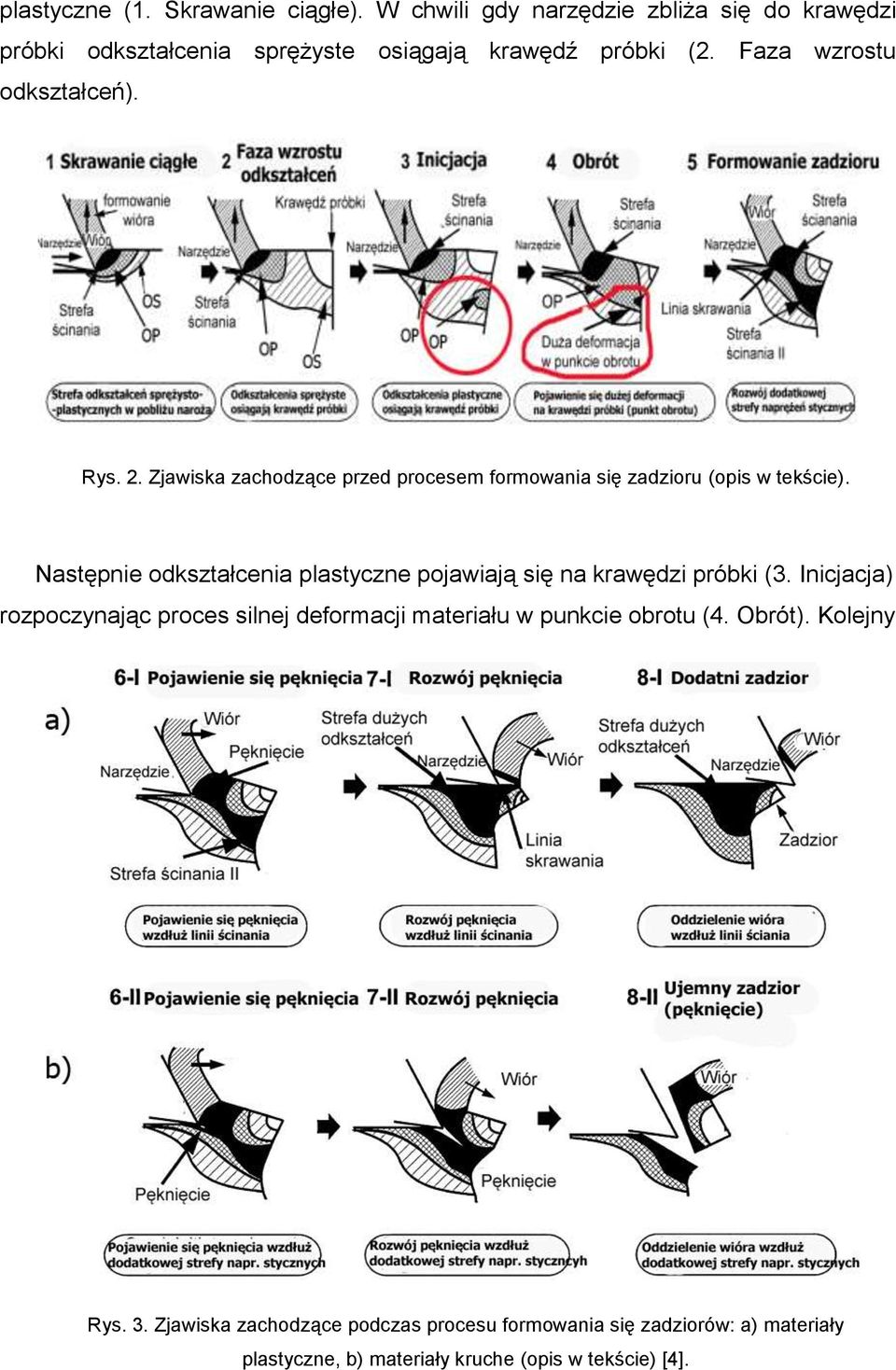 Następnie odkształcenia plastyczne pojawiają się na krawędzi próbki (3.