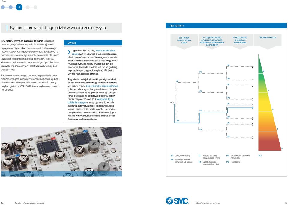 Konfigurację elementów związanych z bezpieczeństwem w systemach sterowania dla takich urządzeń ochronnych określa norma ISO 1849, która ma zastosowanie do pneumatycznych, hydraulicznych,