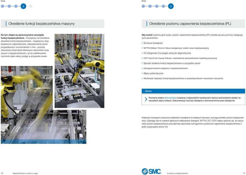 elementów związanych z bezpieczeństwem, aż do zdefiniowania czynności jakie należy podjąć w przypadku awarii.
