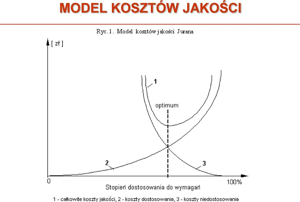 JAKOŚCI