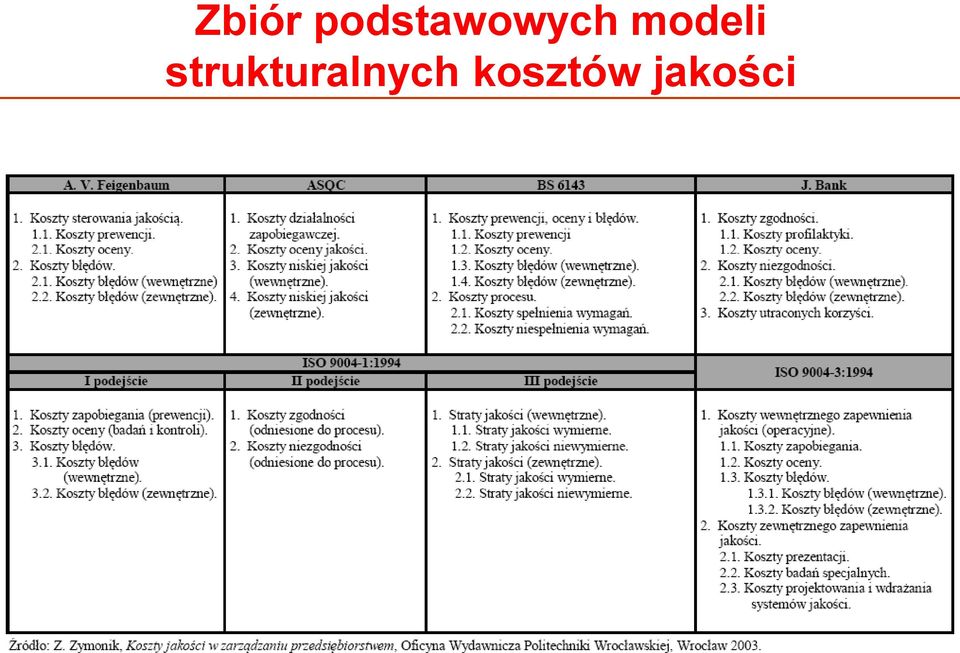 modeli