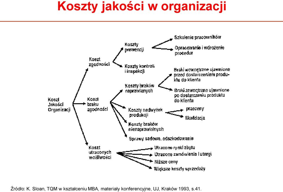 Sloan, TQM w kształceniu MBA,