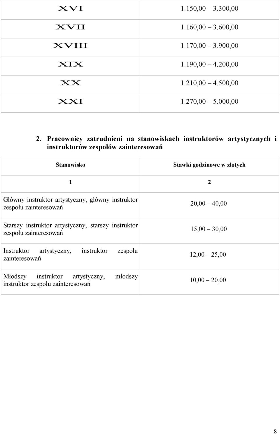 Główny instruktor artystyczny, główny instruktor zespołu zainteresowań Starszy instruktor artystyczny, starszy instruktor zespołu zainteresowań