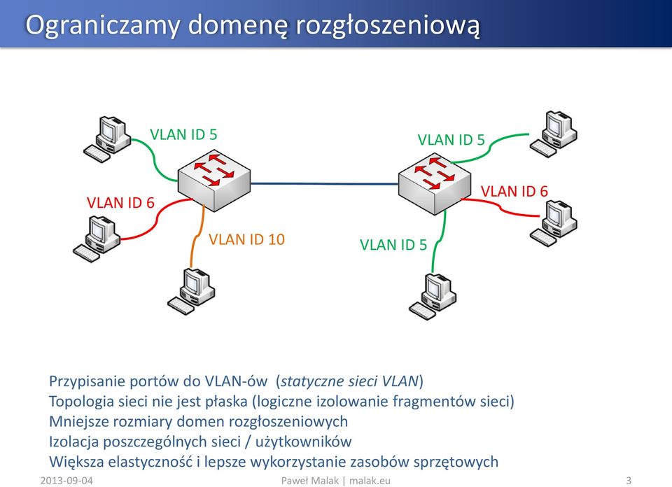 fragmentów sieci) Mniejsze rozmiary domen rozgłoszeniowych Izolacja poszczególnych sieci /
