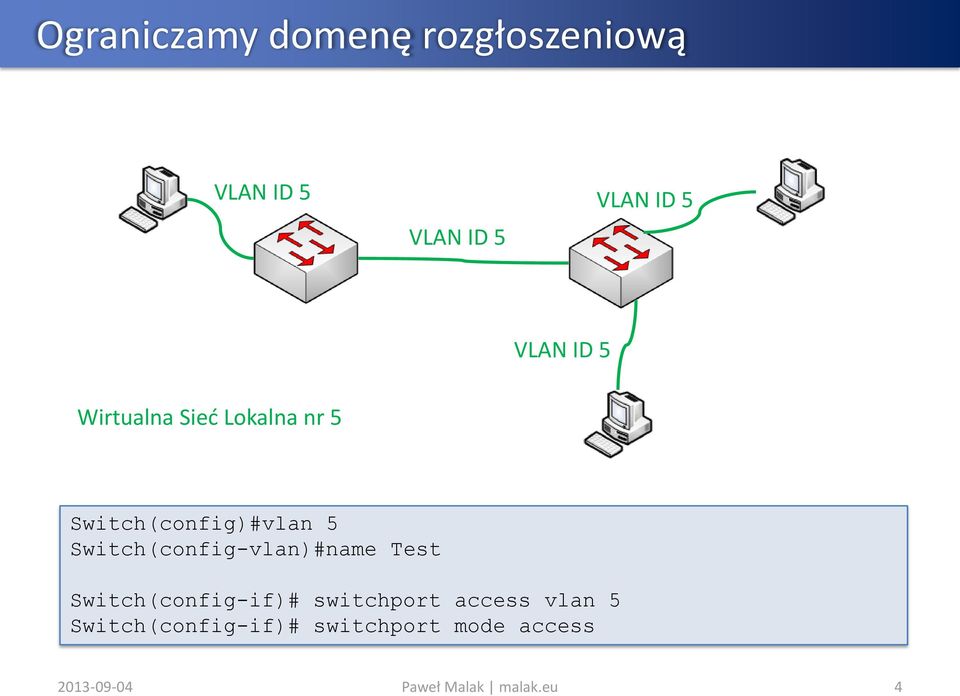 Switch(config-vlan)#name Test Switch(config-if)#