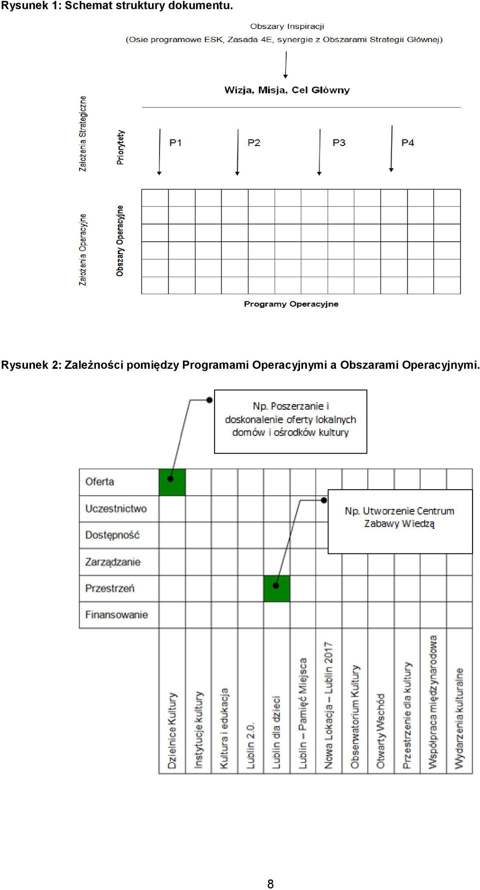 Rysunek 2: Zależności pomiędzy