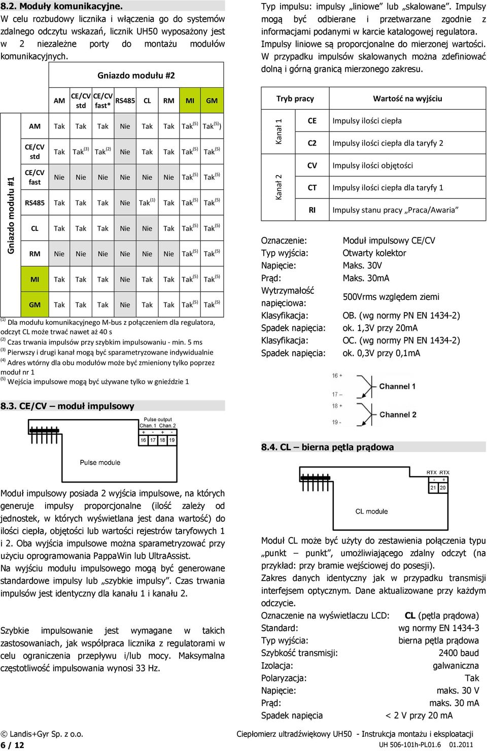 Nie Nie Nie Nie Nie Tak (5) Tak (5) RS485 Tak Tak Tak Nie Tak (1) Tak Tak (5) Tak (5) CL Tak Tak Tak Nie Nie Tak Tak (5) Tak (5) RM Nie Nie Nie Nie Nie Nie Tak (5) Tak (5) MI Tak Tak Tak Nie Tak Tak