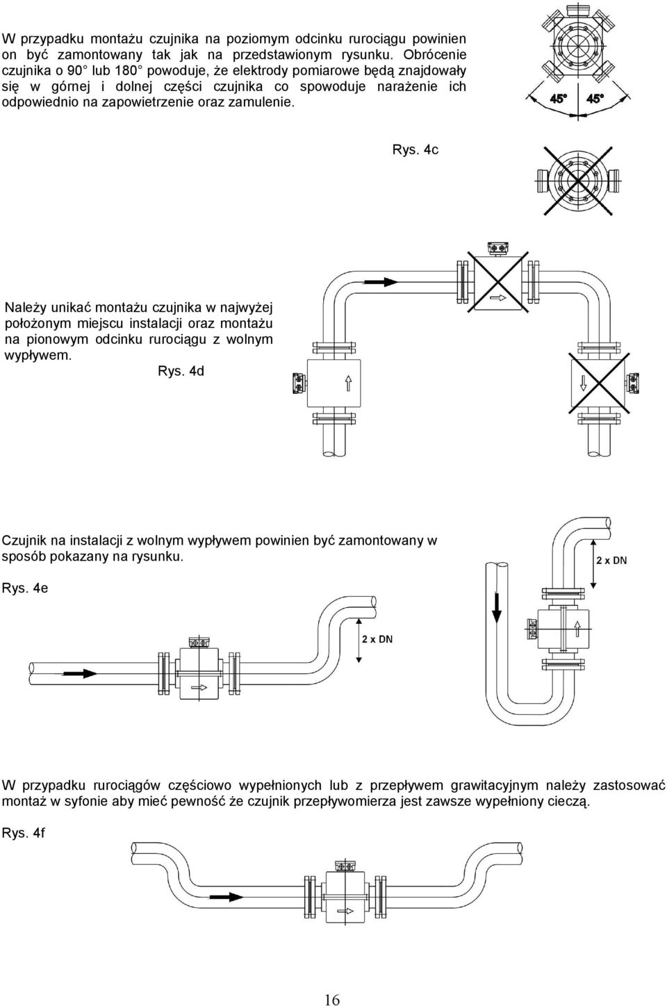 zamulenie. Rys. c Należy unikać montażu czujnika w najwyżej położonym miejscu instalacji oraz montażu na pionowym odcinku rurociągu z wolnym wypływem. Rys. d Czujnik na instalacji z wolnym wypływem powinien być zamontowany w sposób pokazany na rysunku.