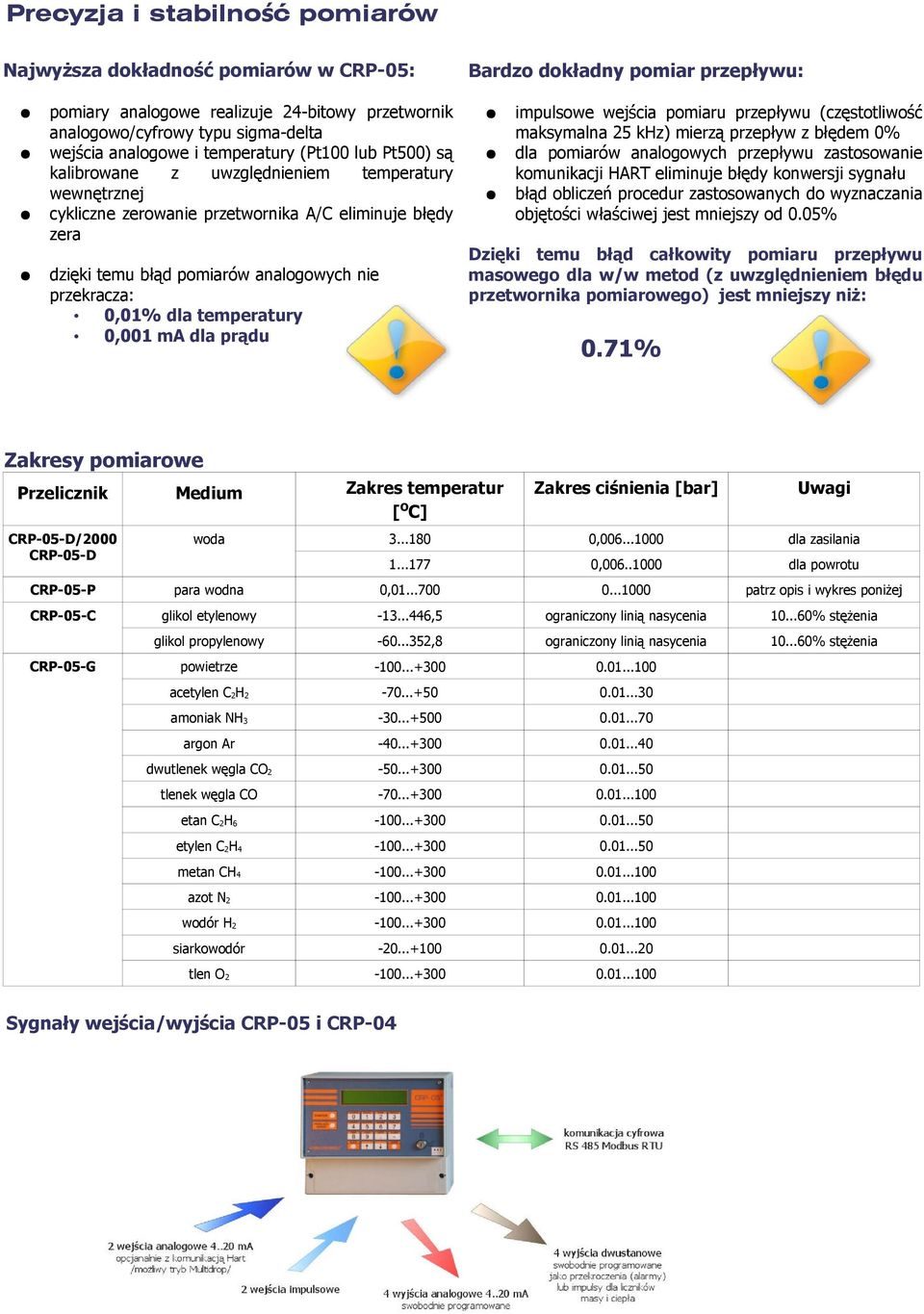 przekracza: 0,01% dla temperatury 0,001 ma dla prądu impulsowe wejścia pomiaru przepływu (częstotliwość maksymalna 25 khz) mierzą przepływ z błędem 0% dla pomiarów analogowych przepływu zastosowanie