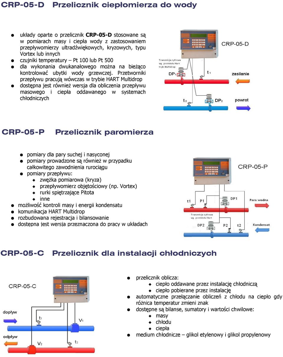 Przetworniki przepływu pracują wówczas w trybie HART Multidrop dostępna jest również wersja dla obliczenia przepływu masowego i ciepła oddawanego w systemach chłodniczych CRP-05-P Przelicznik