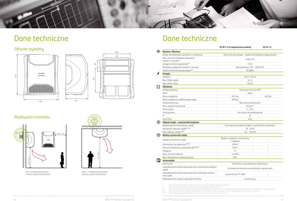1, m 760 80 90 OxS-H Zasięg strumienia powietrza** 7, m Regulacja wydajności nawiew / wywiew bezstopniowa, 10 m /h Poziom ciśnienia akustycznego*** 49 db(a) Energia Zasilanie V / 0 Hz Max.