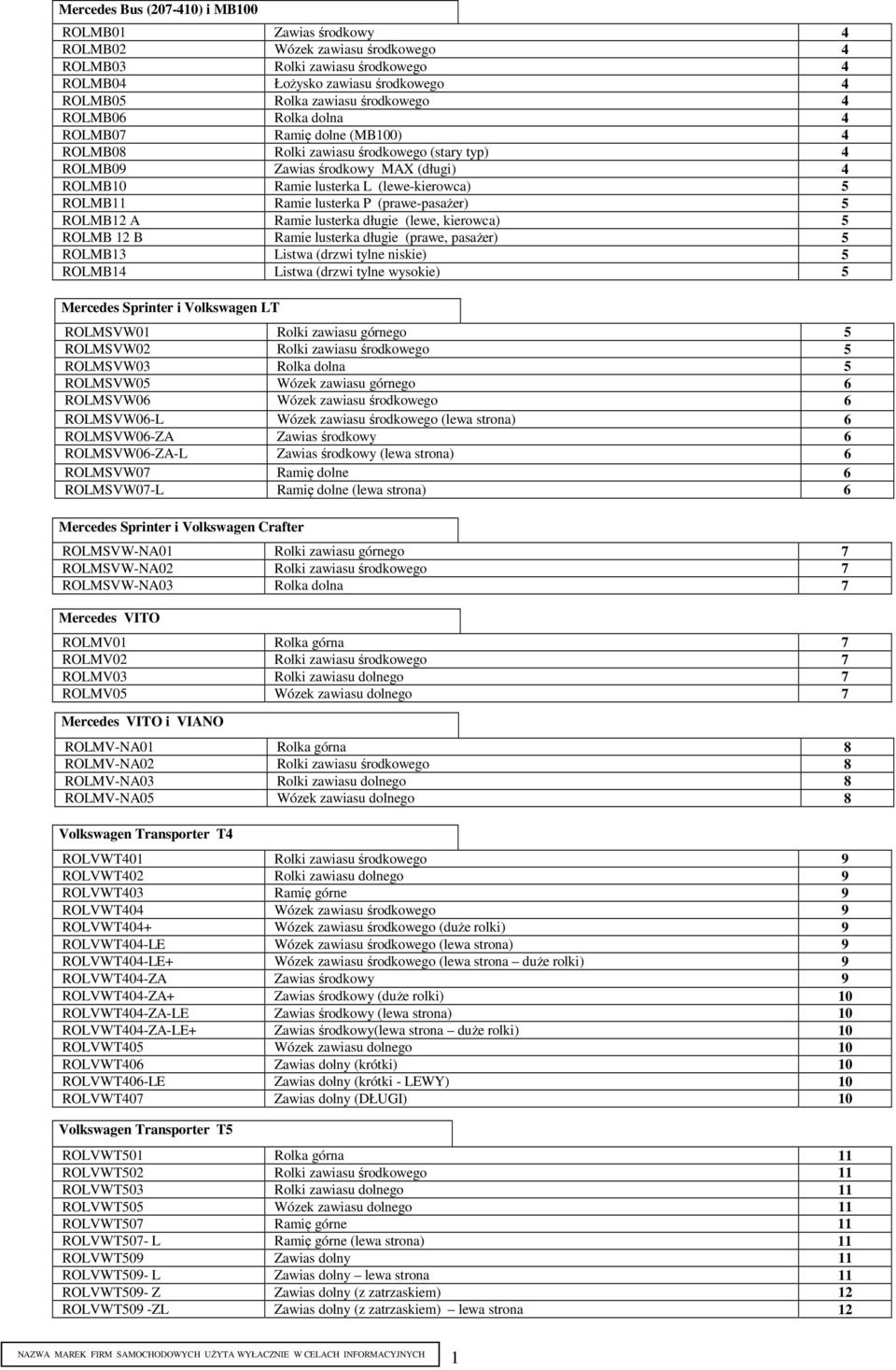 lusterka P (prawe-pasażer) 5 ROLMB12 A Ramie lusterka długie (lewe, kierowca) 5 ROLMB 12 B Ramie lusterka długie (prawe, pasażer) 5 ROLMB13 Listwa (drzwi tylne niskie) 5 ROLMB14 Listwa (drzwi tylne