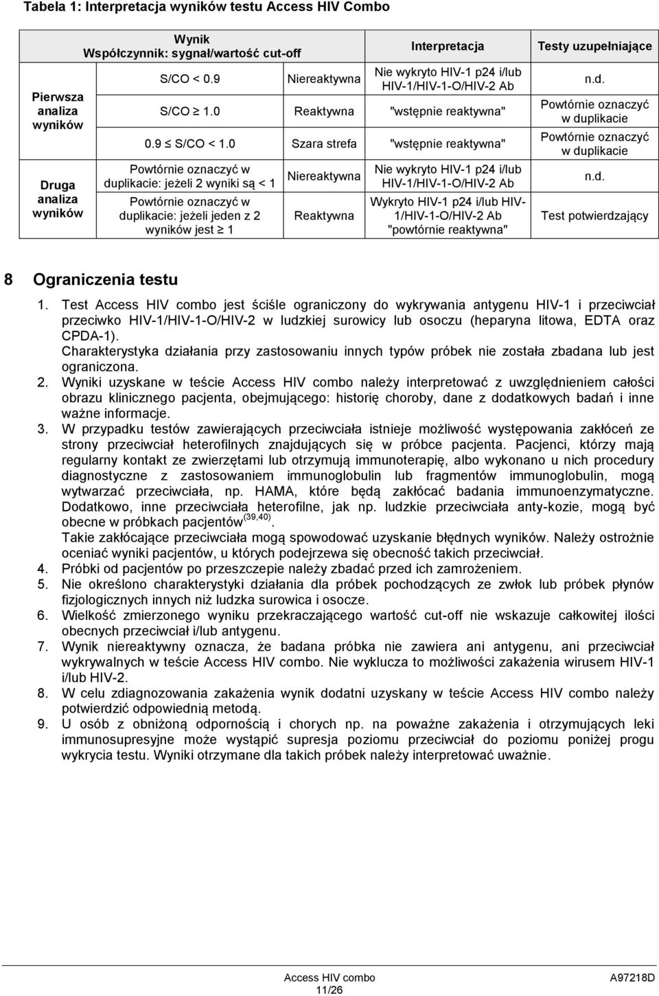 0 Szara strefa "wstępnie reaktywna" Powtórnie oznaczyć w duplikacie: jeżeli 2 wyniki są < 1 Powtórnie oznaczyć w duplikacie: jeżeli jeden z 2 wyników jest 1 Niereaktywna Reaktywna Nie wykryto HIV-1