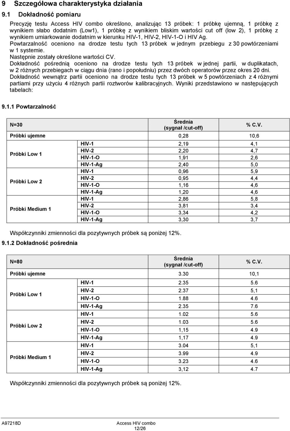 1 próbkę z wynikiem umiarkowanie dodatnim w kierunku HIV-1, HIV-2, HIV-1-O i HIV Ag. Powtarzalność oceniono na drodze testu tych 13 próbek w jednym przebiegu z 30 powtórzeniami w 1 systemie.