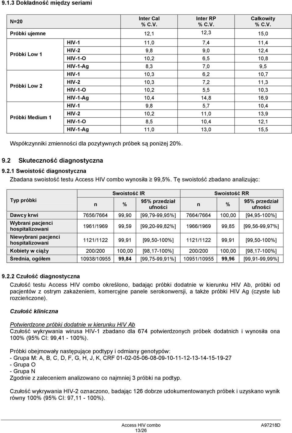 Całkowity % C.V.