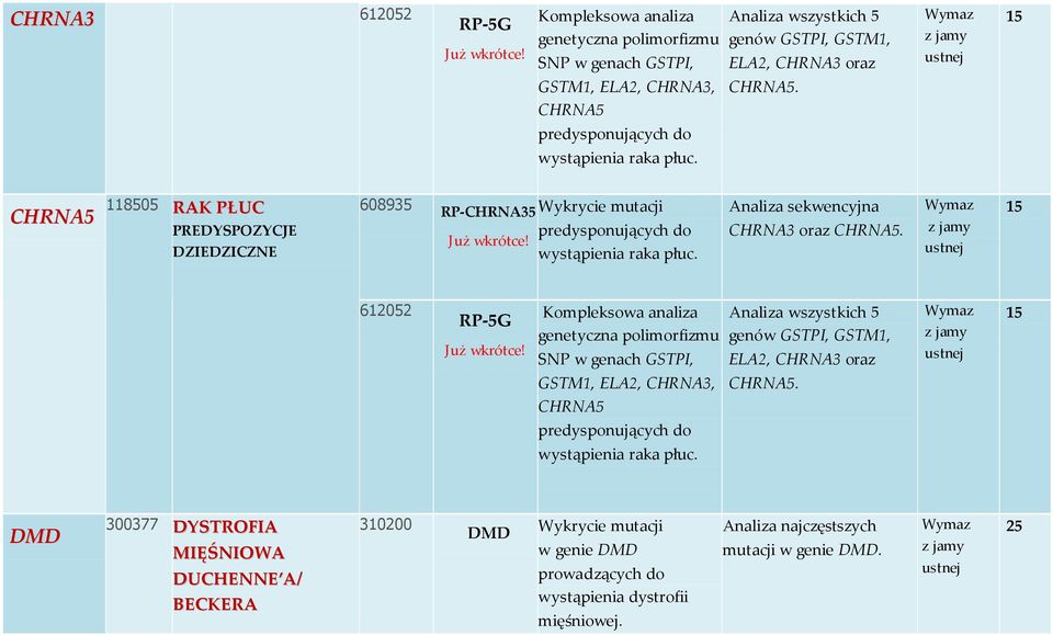 CHRNA5 118505 RAK PŁUC PREDYSPOZYCJE DZIEDZICZNE 608935 RP-CHRNA35 Już wkrótce! wystąpienia raka płuc. sekwencyjna CHRNA3 oraz CHRNA5. 612052 RP-5G Już wkrótce!