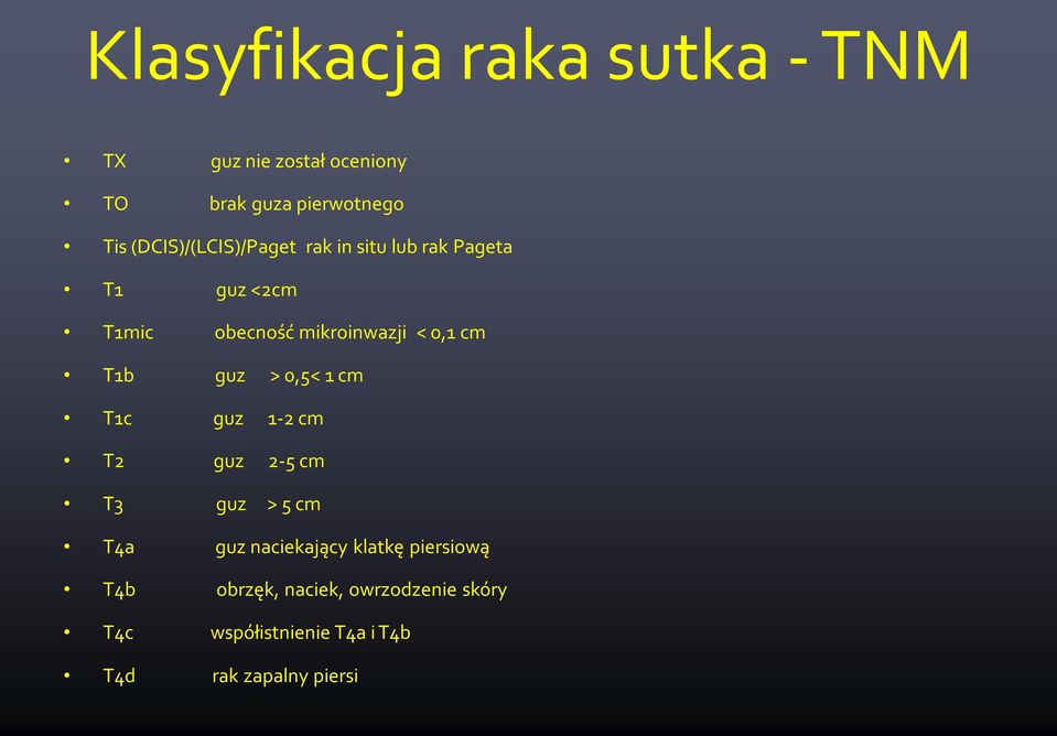 cm T1b guz > 0,5< 1 cm T1c guz 1-2 cm T2 guz 2-5 cm T3 guz > 5 cm T4a guz naciekający klatkę