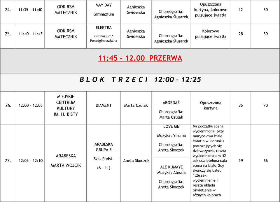 12:00 12:05 MIEJSKIE CENTRUM KULTURY IM. H. BISTY DIAMENT ABORDAŻ kurtyna 35 70 27.