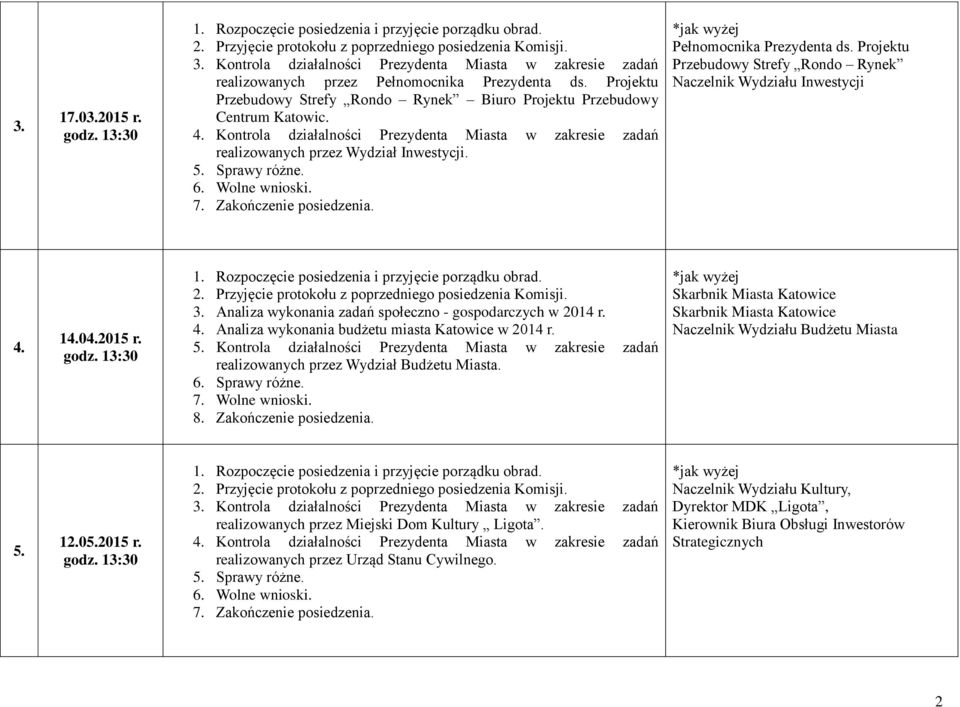 5. Kontrola działalności Prezydenta Miasta w zakresie zadań realizowanych przez Wydział Budżetu Miasta. 6. Sprawy różne. 7. Wolne wnioski. 8. Zakończenie posiedzenia.