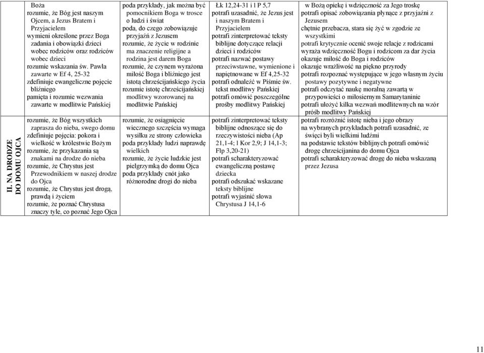 Pawła zawarte w Ef 4, 25-32 zdefiniuje ewangeliczne pojęcie bliźniego pamięta i rozumie wezwania zawarte w modlitwie Pańskiej rozumie, że Bóg wszystkich zaprasza do nieba, swego domu zdefiniuje