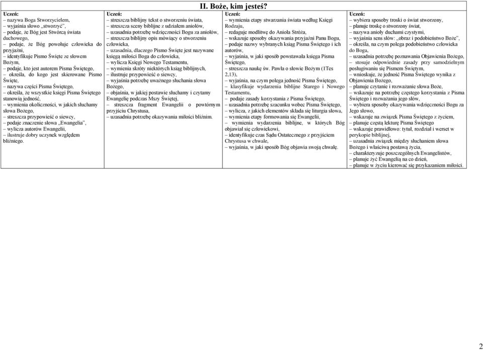 jakich słuchamy słowa Bożego, streszcza przypowieść o siewcy, podaje znaczenie słowa Ewangelia, wylicza autorów Ewangelii, ilustruje dobry uczynek względem bliźniego.