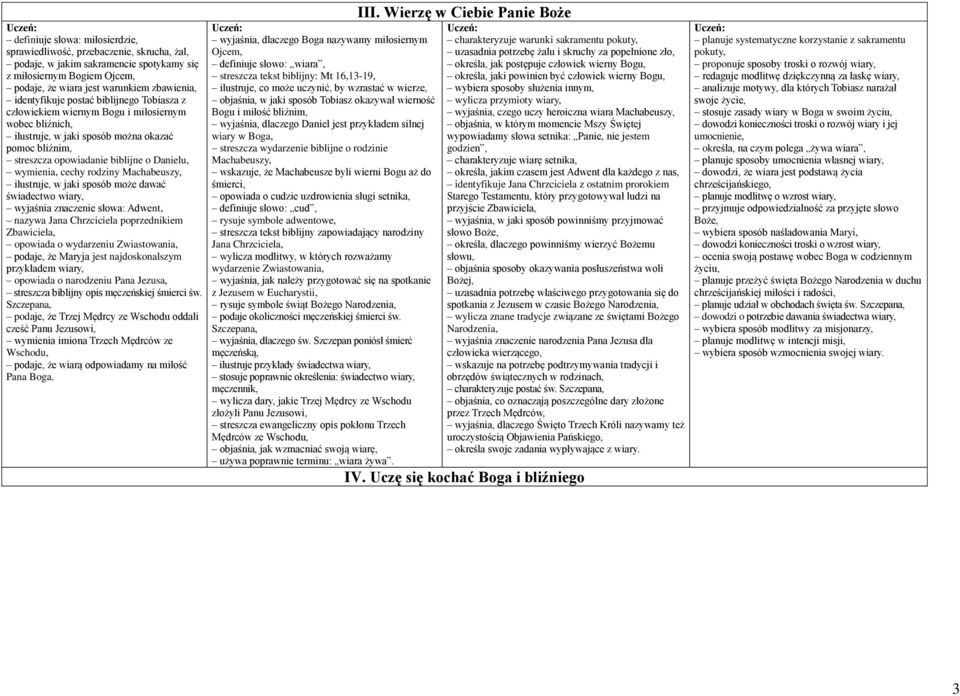 wymienia, cechy rodziny Machabeuszy, ilustruje, w jaki sposób może dawać świadectwo wiary, wyjaśnia znaczenie słowa: Adwent, nazywa Jana Chrzciciela poprzednikiem Zbawiciela, opowiada o wydarzeniu